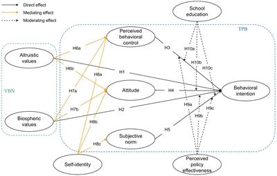 Exploring the factors influencing the intention to clothing and textiles recycling among Chinese college students’: a study based on TPB and VBN